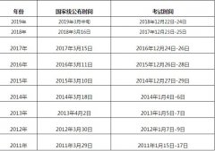 　2019考研國家線什么時(shí)間公布？