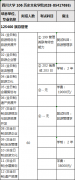 2018年四川大學(xué)旅游管理碩士MTA招生簡章及專業(yè)目錄