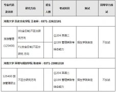 2018年河南大學(xué)旅游管理碩士MTA招生簡章及專業(yè)目錄