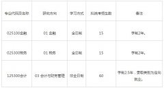 上海國家會(huì)計(jì)學(xué)院2019年MPAcc調(diào)劑申請(qǐng)