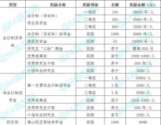 2021年廣東財(cái)經(jīng)大學(xué)MBA學(xué)費(fèi)多少？