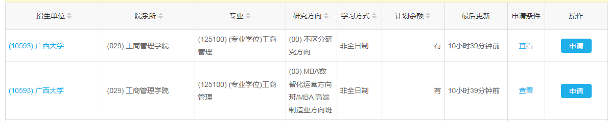 B線調(diào)劑最新：廣西大學(xué)MBA接受調(diào)劑！