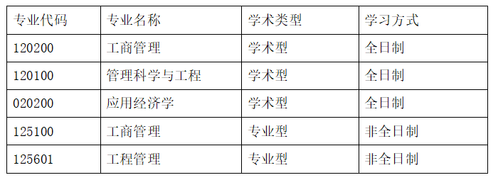 2022年天津科技大學(xué)MBA調(diào)劑系統(tǒng)發(fā)布缺額信息時間通知