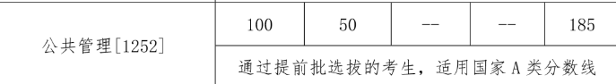 2024年中國人民大學(xué)MPA復(fù)試分?jǐn)?shù)-參考2023