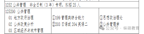 2024年湖北師范大學非全日制MPA調(diào)劑名額緊缺