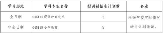 2024年中南民族大學(xué)教育學(xué)院調(diào)劑公告